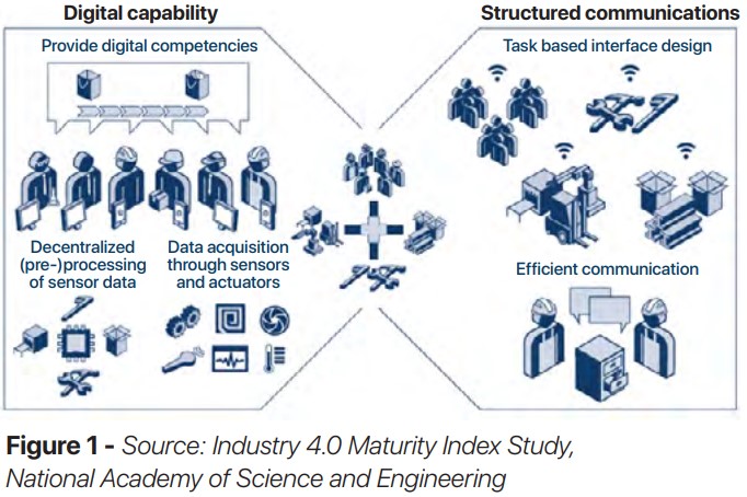 Industry 4.0