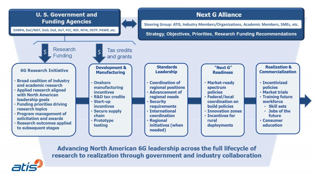 The Next G Alliance - JMA Wireless