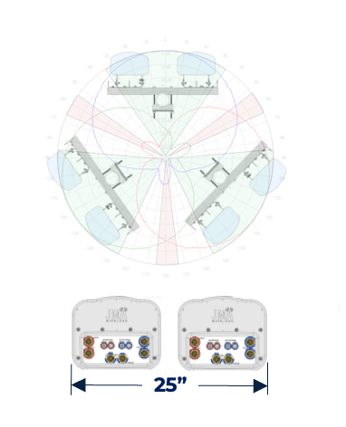 3 Sector Dual Hexport