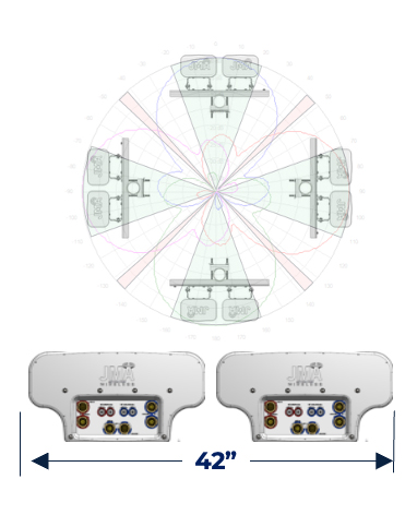 4 Sector Dual Hexport
